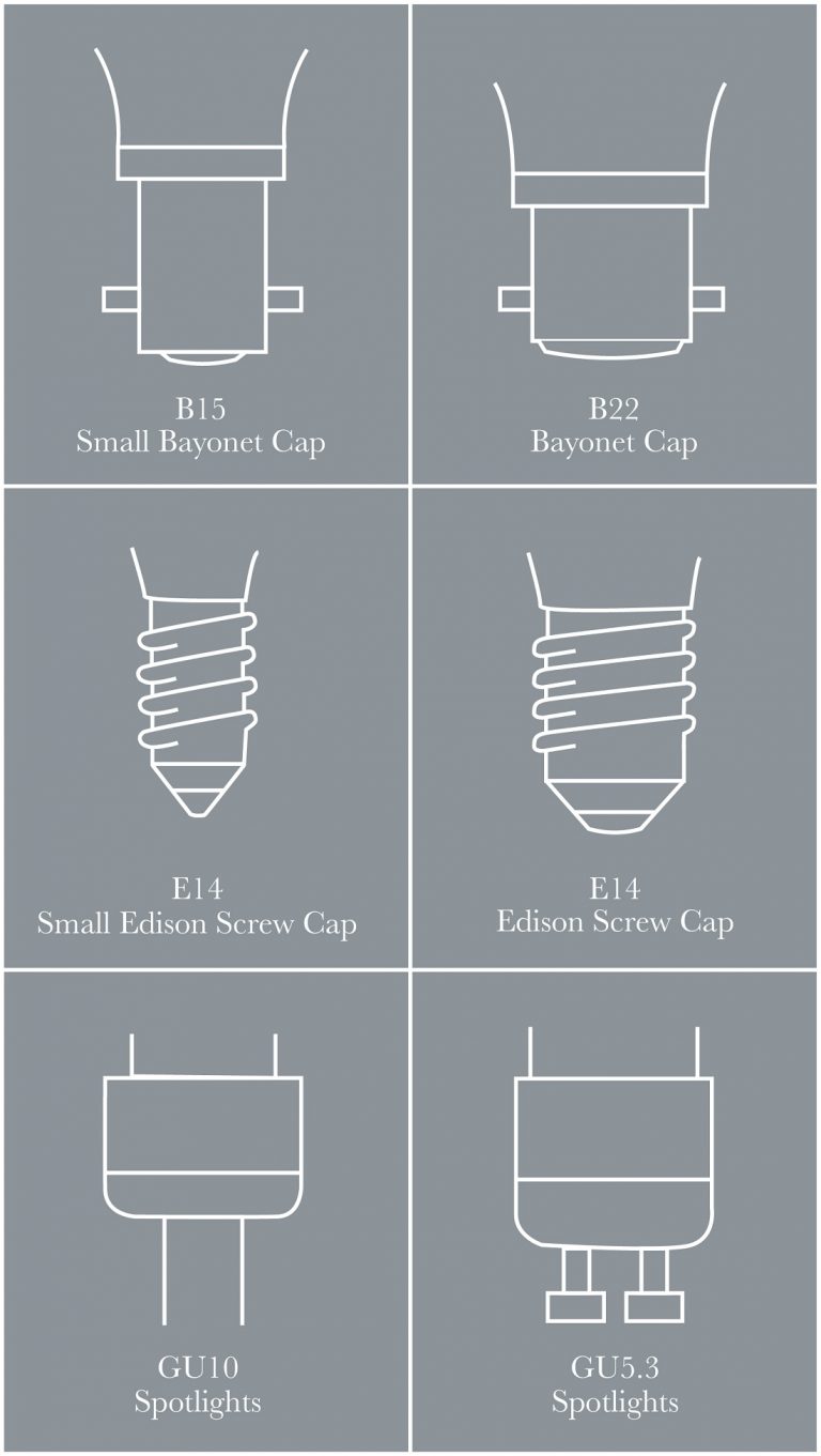 Which Bulb Fitting Do You Need? - Elesi Blog