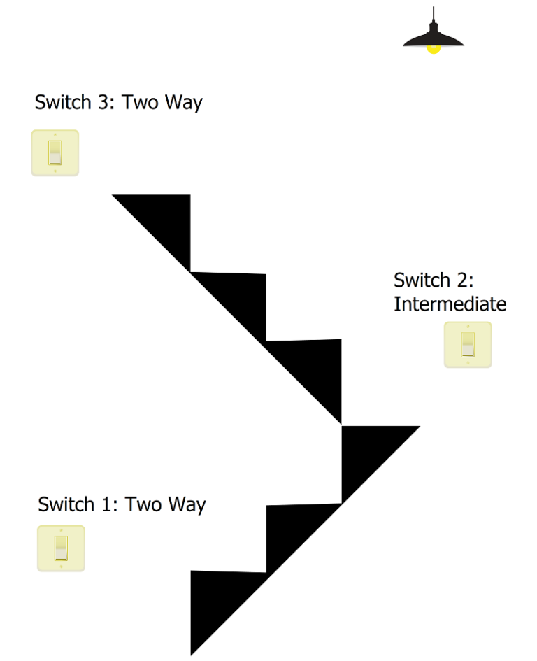 1 Way vs 2 Way vs Intermediate Light Switch - Elesi Blog