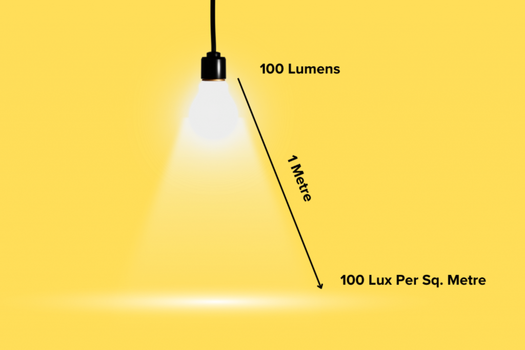 The Difference Between Lux And Lumens A Guide To Headlight